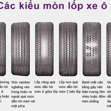 Khi nào cần bảo dưỡng, thay thế vỏ xe ô tô