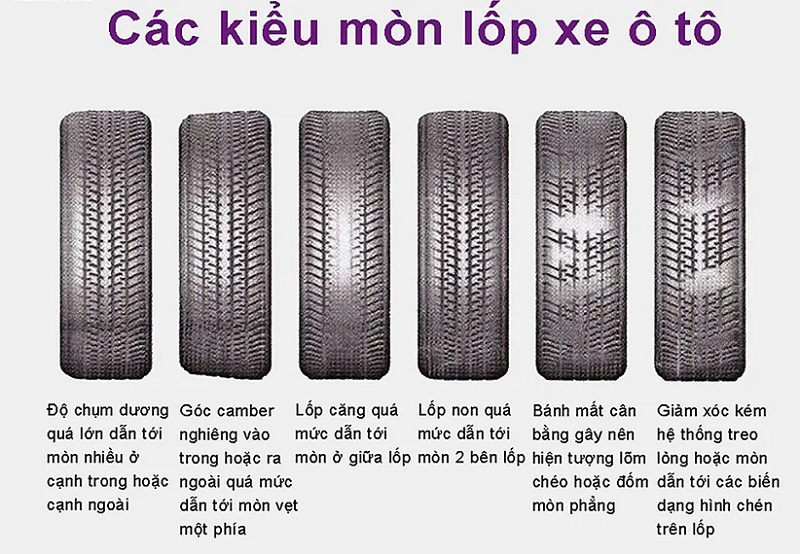 Khi nào cần bảo dưỡng, thay thế vỏ xe ô tô