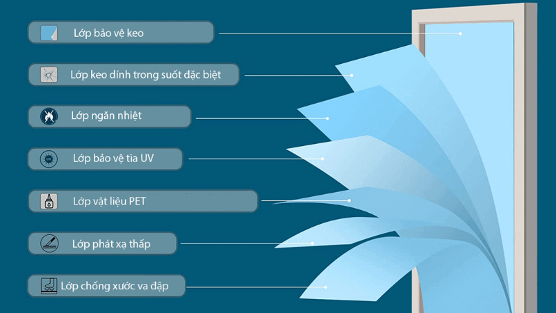 Dán phim cách nhiệt ô tô - tiết kiệm, hiệu quả